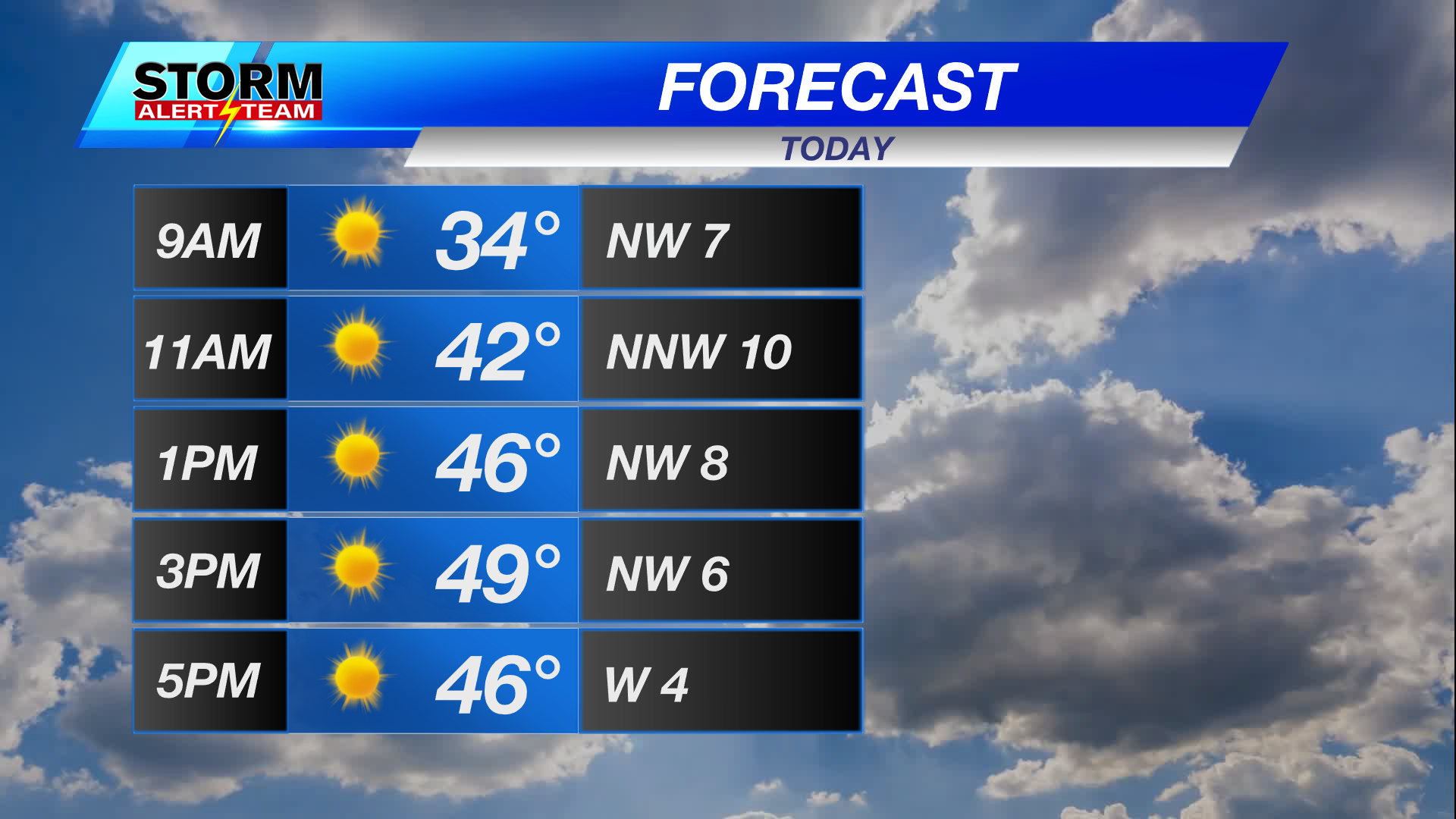 A sunny and warm Tuesday