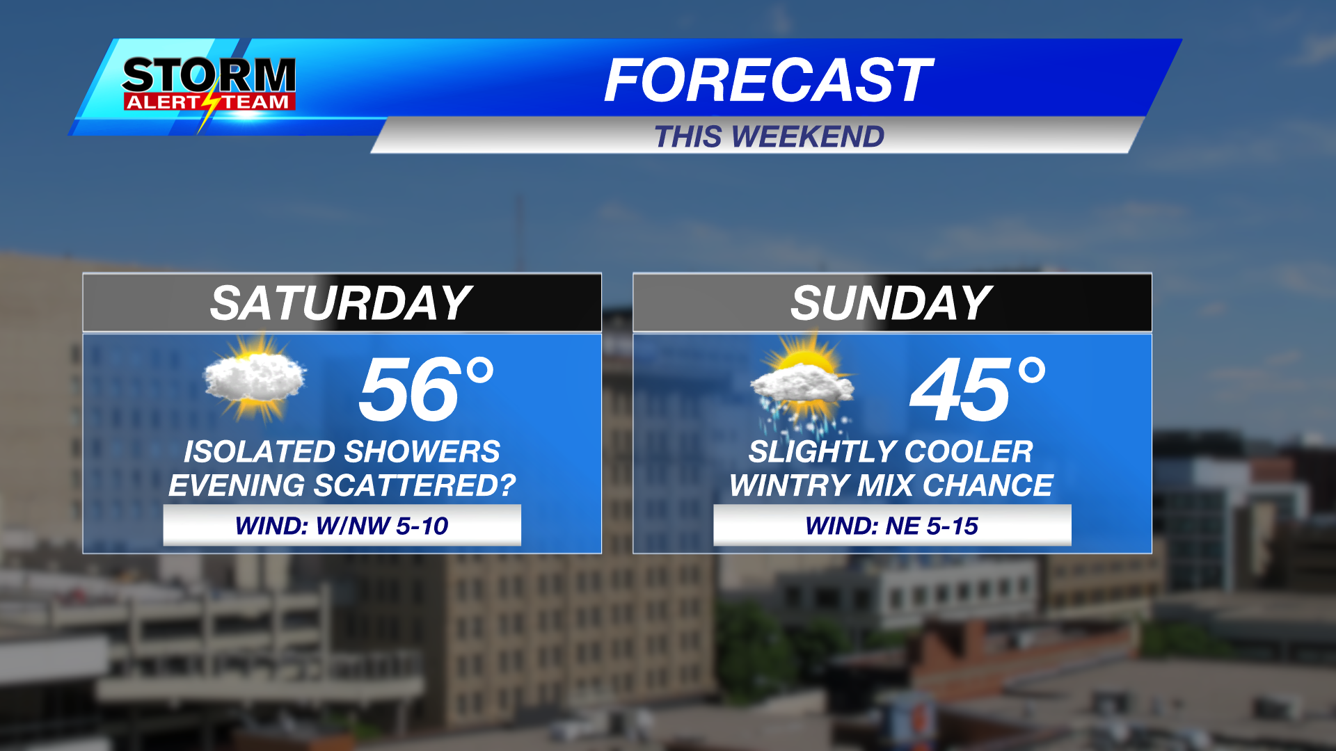 Precipitation chances through the weekend