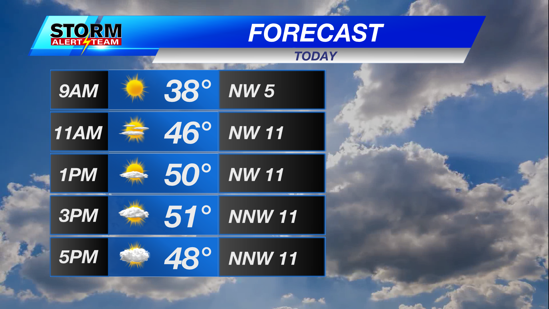 Clouds return by evening; Thursday snow chance