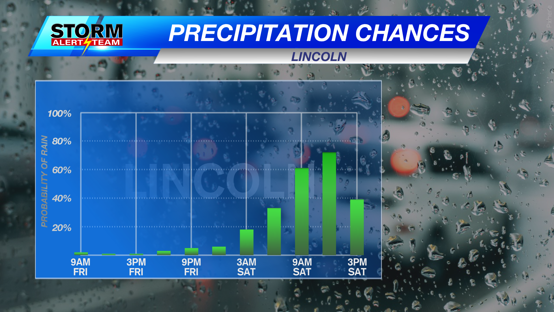 Dry on Friday; More precipitation for Saturday