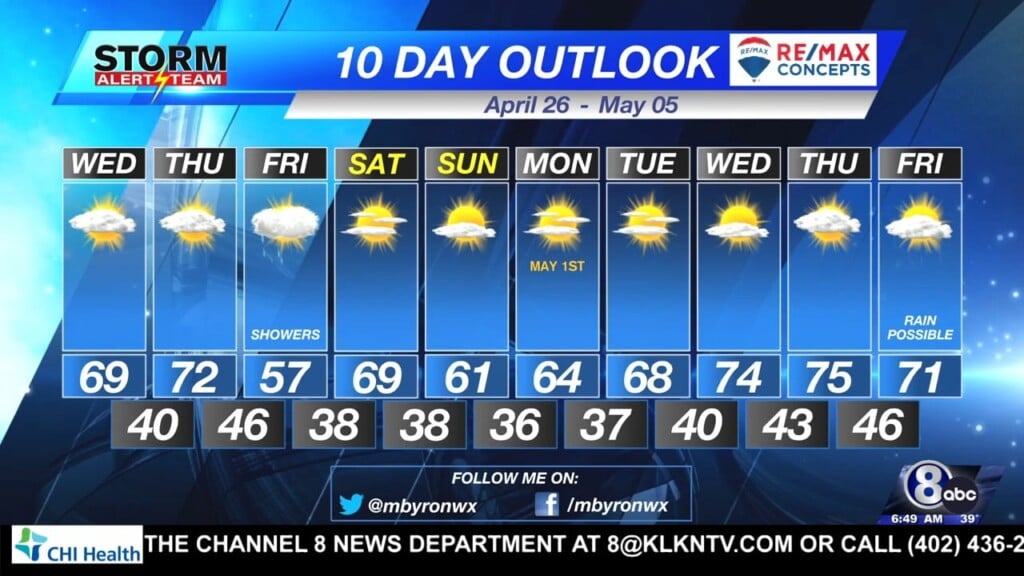 Wednesday Morning Klkn Forecast April 26, 2023