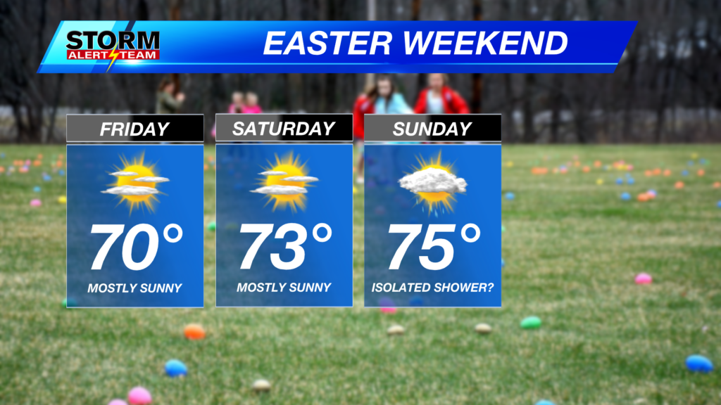 Easter Weekend Forecast