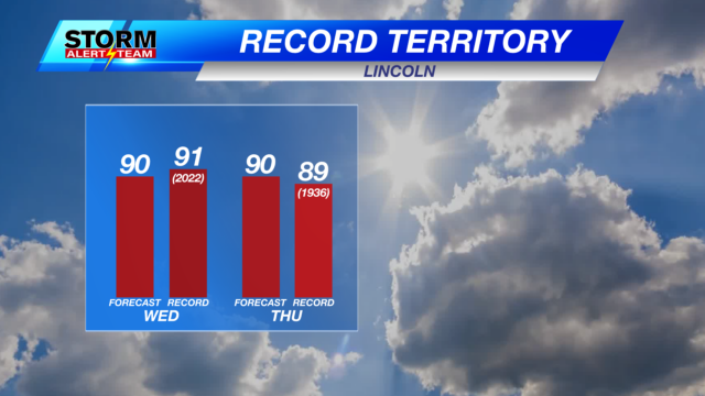 High temperatures in record territory