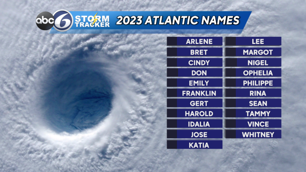 Upcoming Hurricane Season Will Be Below Average Partly Due To The El Niño Phenomenon