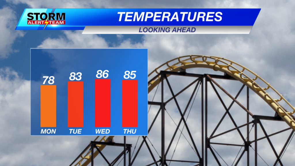 Temperatures - Looking Ahead
