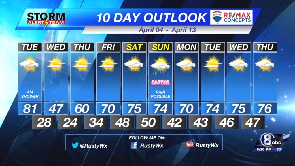 Monday Evening Klkn Forecast April 3, 2023