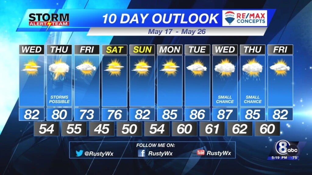 Tuesday Evening Forecast May 16, 2023