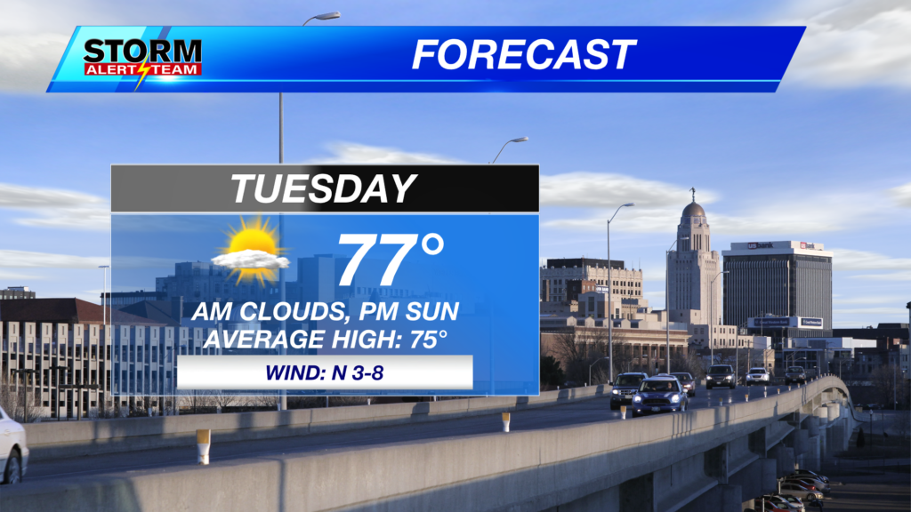 Tuesday Forecast