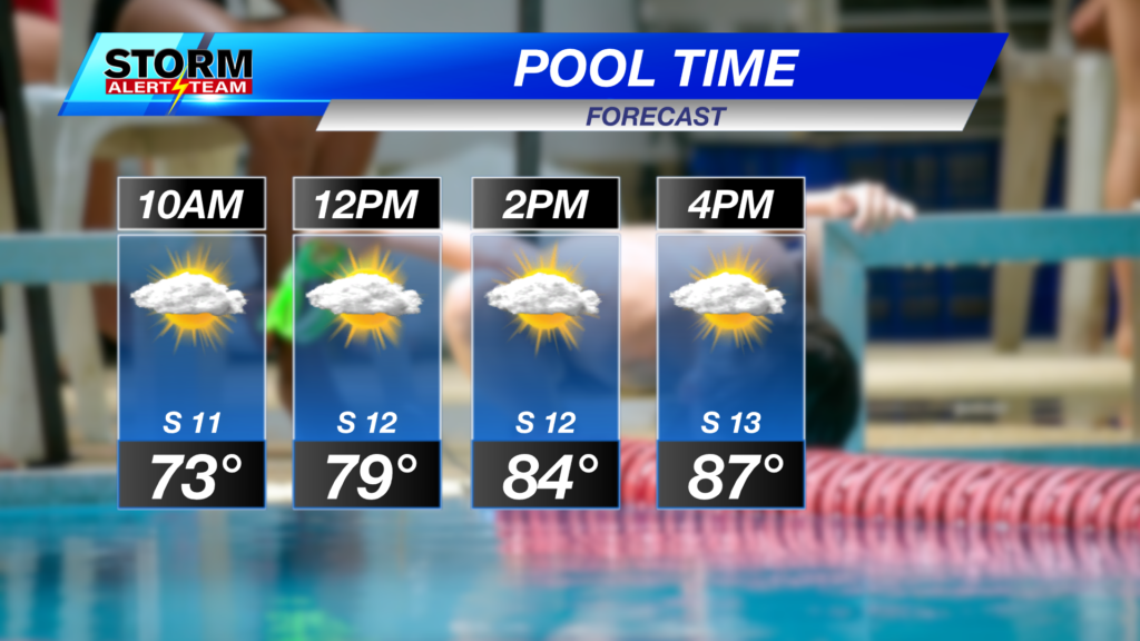 Pool Time Planner 10a 4p On Camera