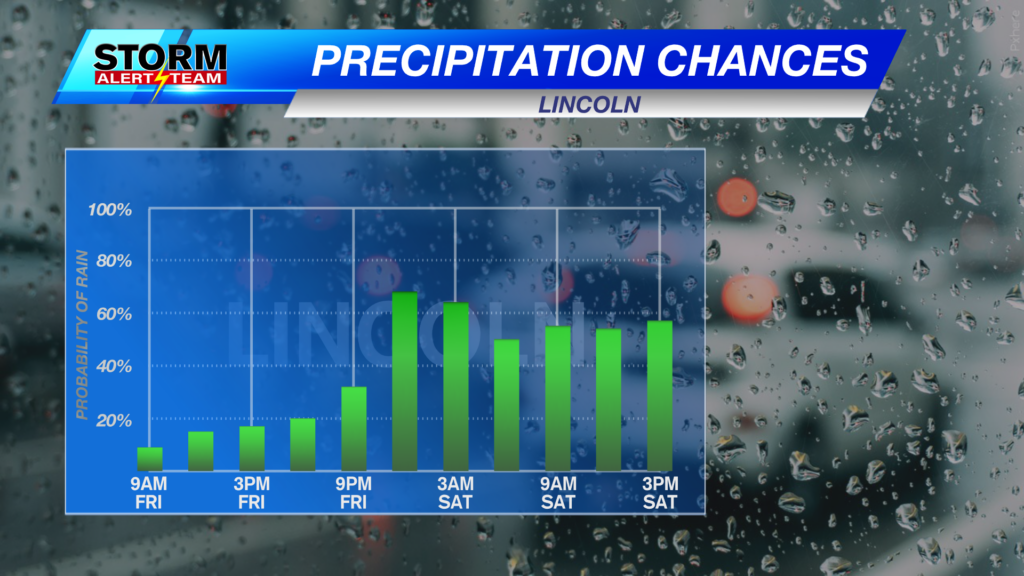 Rain Chances