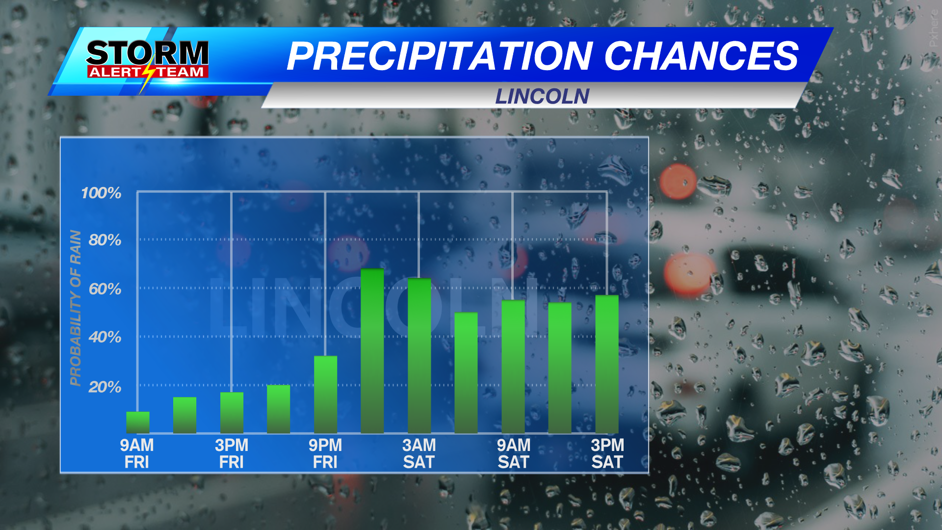 Rain chances stick around into Saturday