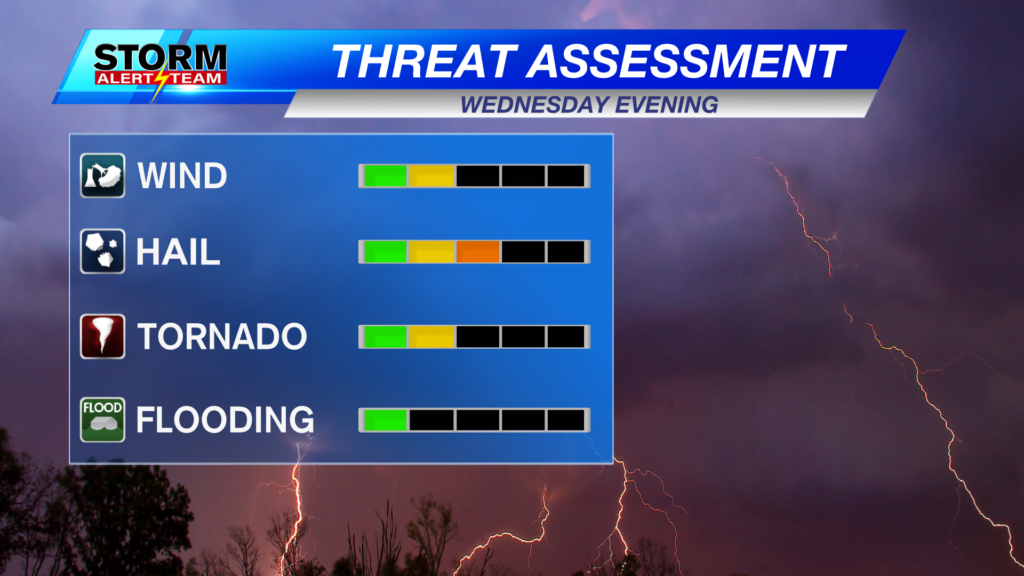 Severe Storm Threat Assessment