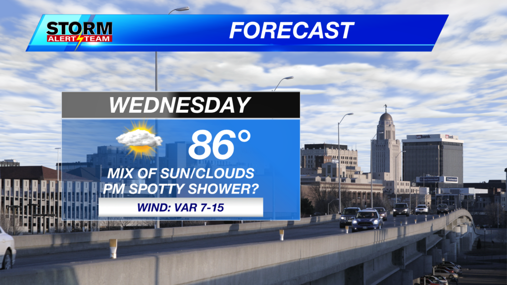 Wednesday Forecast