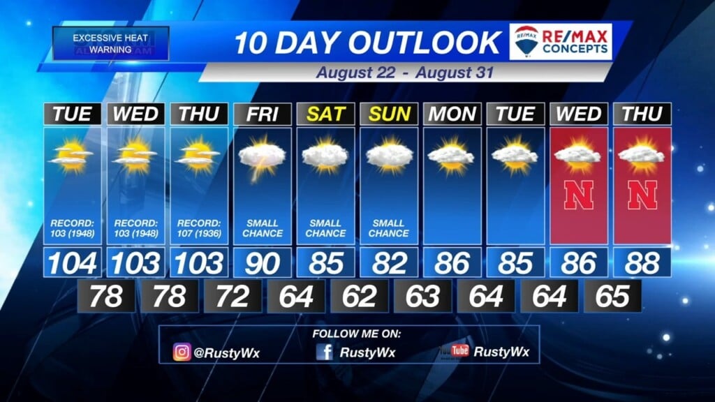Monday Evening Klkn Forecast August 21, 2023