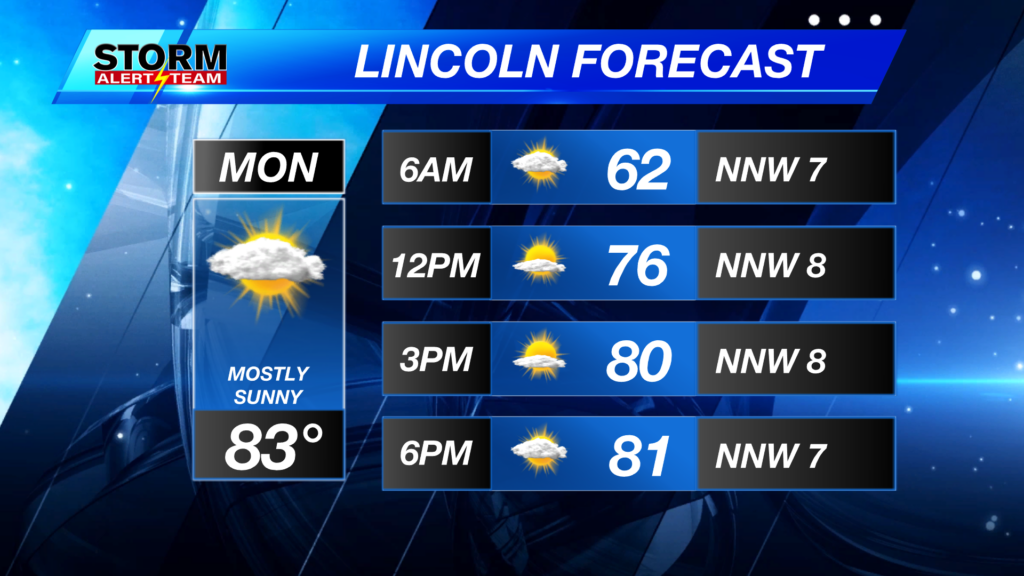 3day Lincoln Forecast With Hourlies