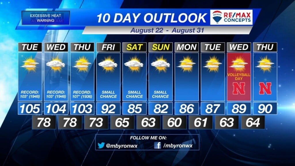 Tuesday Morning Klkn Forecast August 22, 2023