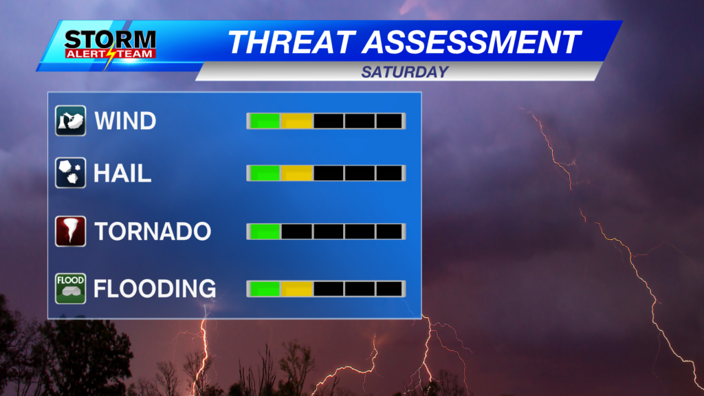 Severe Storm Threat Assessment 4 Categories