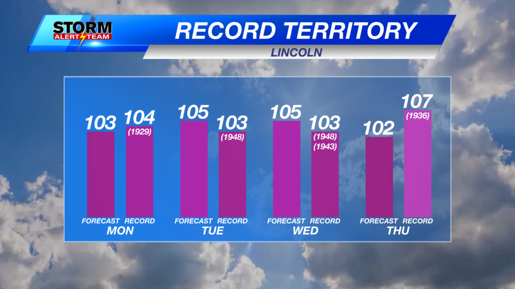 Record Highs