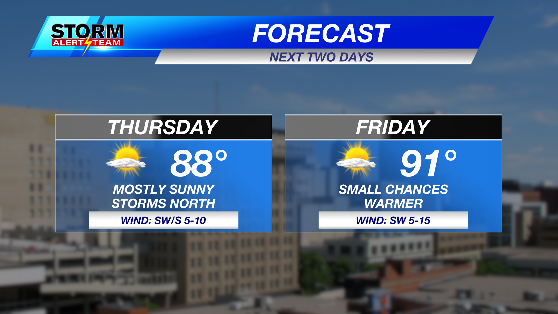 Warmer heading into the weekend