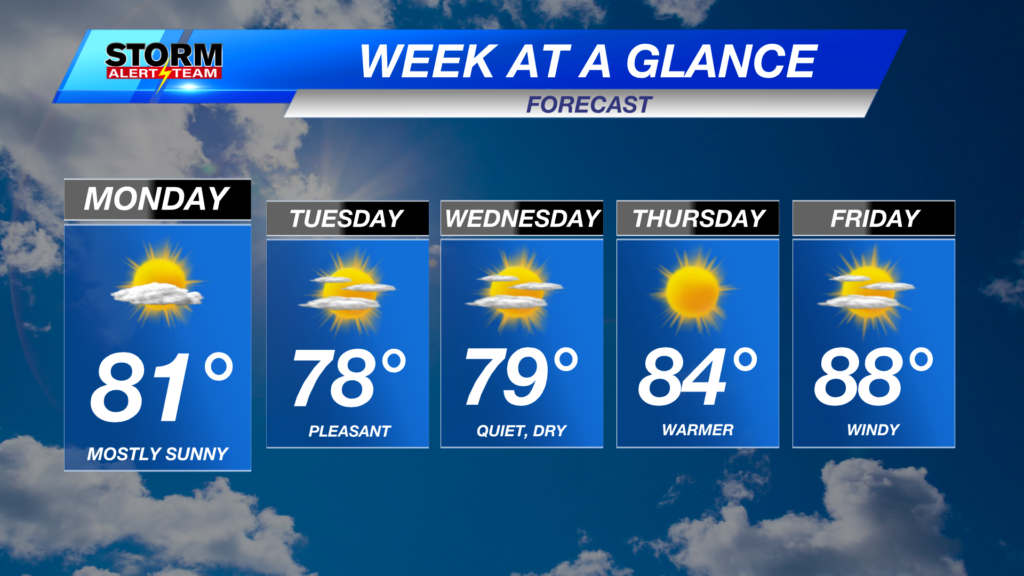 Week Ahead
