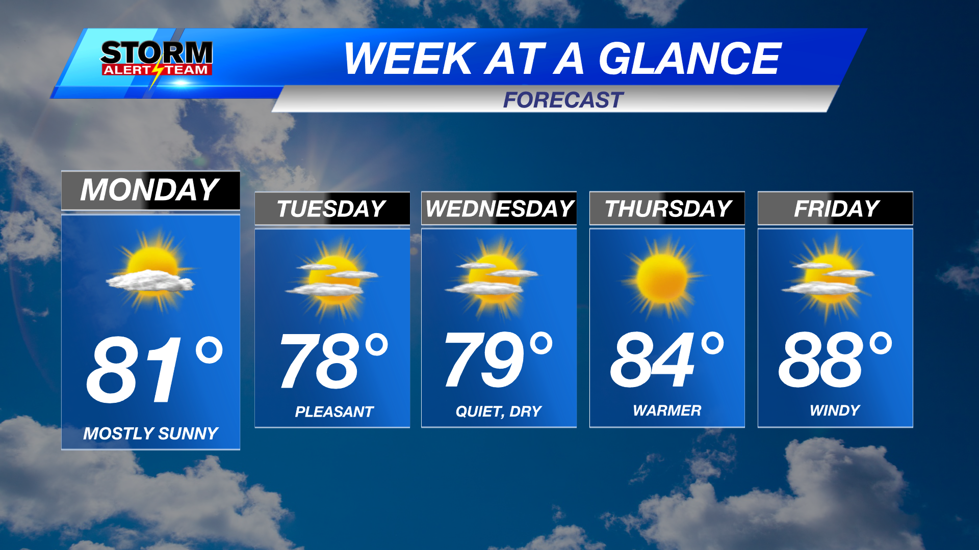 Weather Report Week Dry, pleasant fall week with warmer end