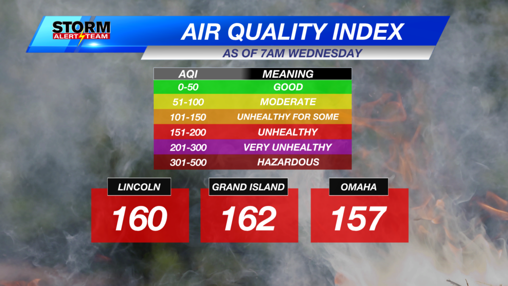 Three Cities Air Quality
