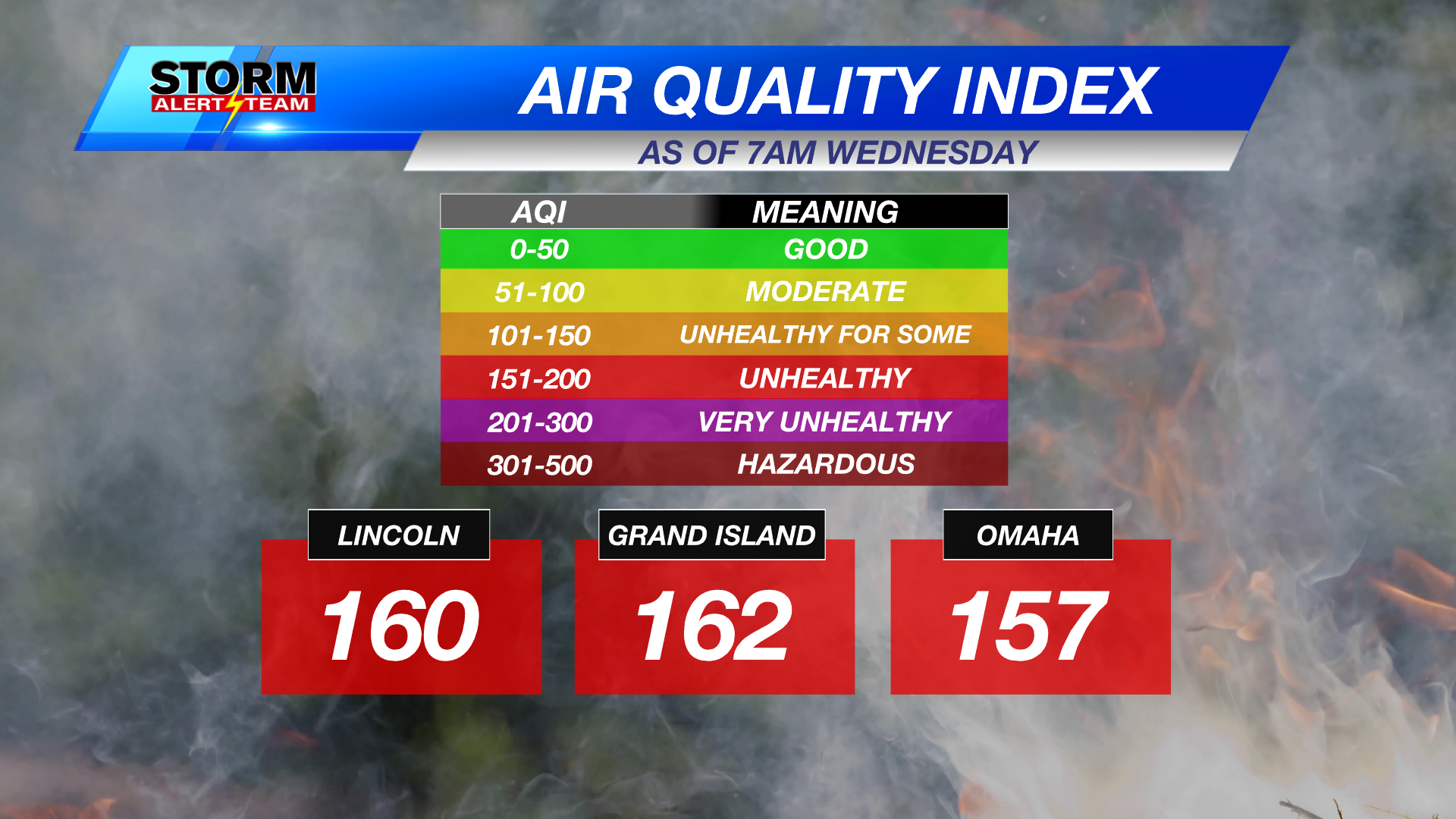 Unhealthy air polluting Nebraska