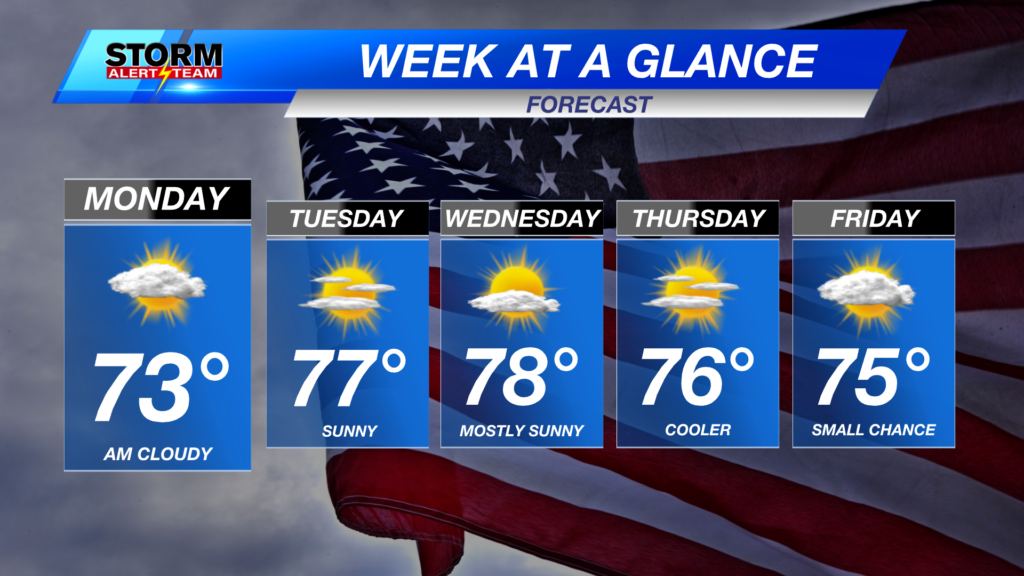 Week Ahead