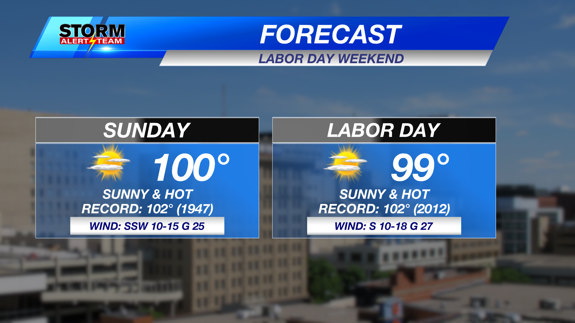 Heat is back in time for Labor Day weekend