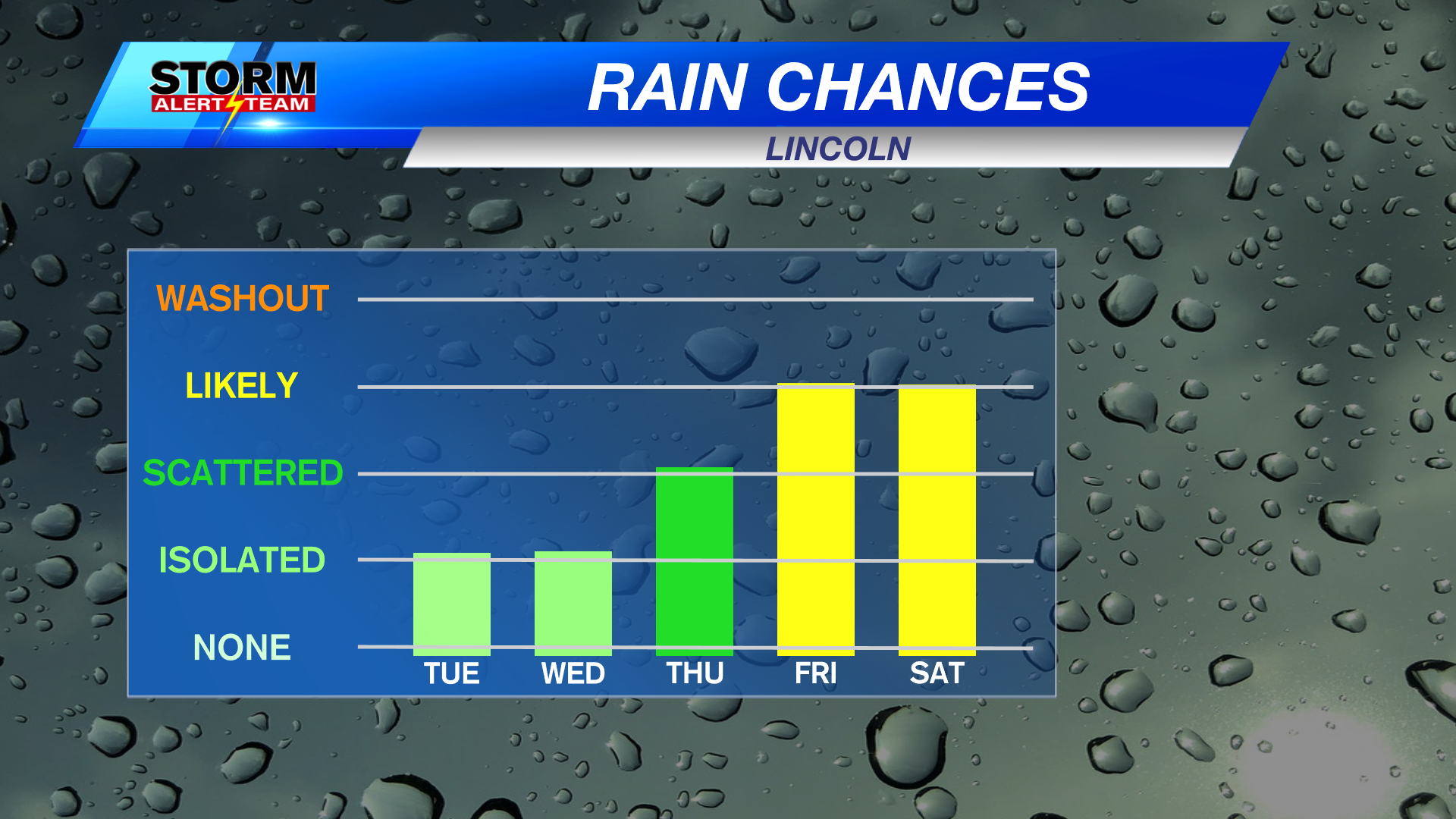 Warm again Tuesday; storms likely into this weekend