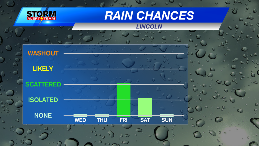 Precip Chances