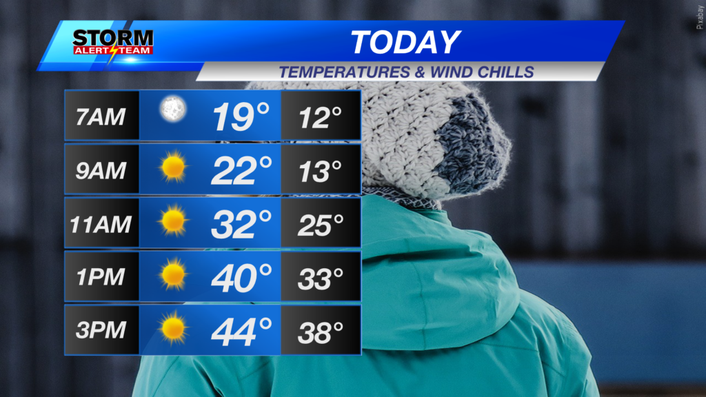Day Planner W Wind Chill Pivot