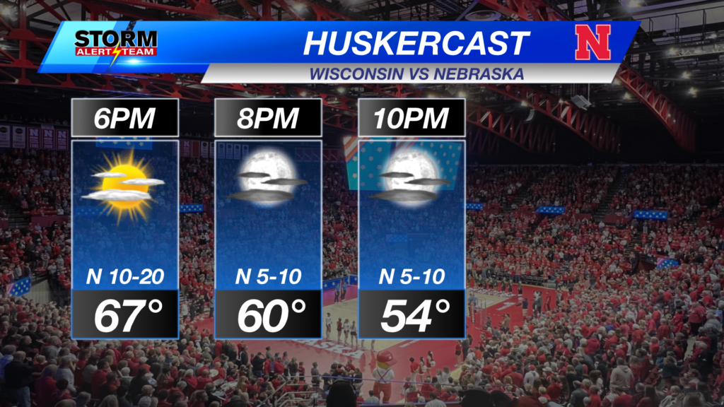 Vb Forecast