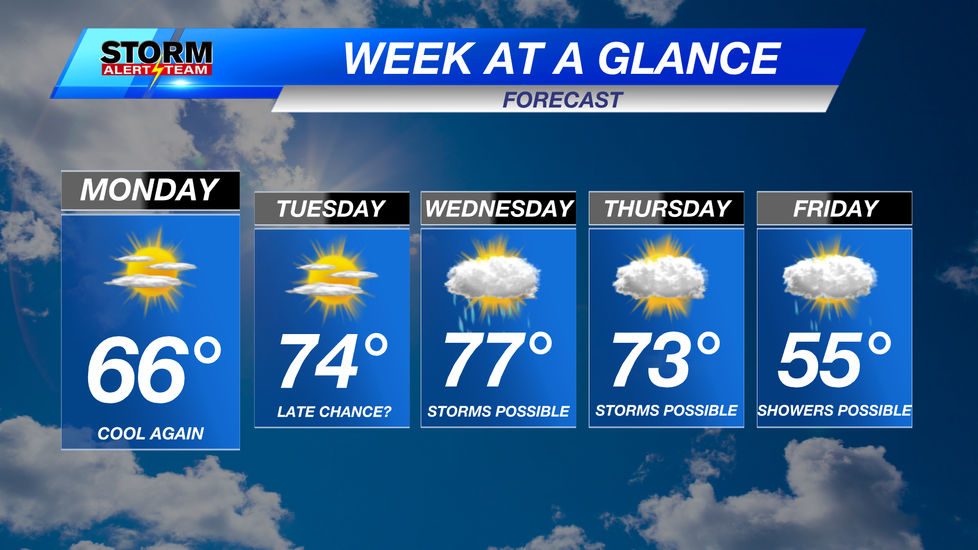 Quiet start, before stormy end this week