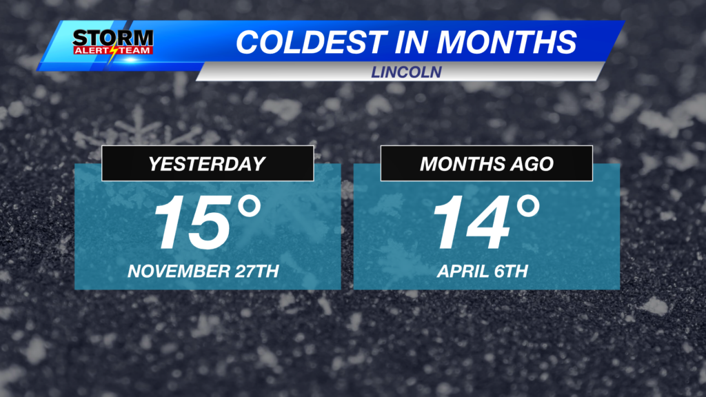 Coldest In Months