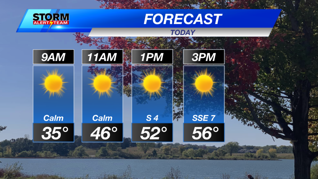 9a 11a 1p 3p Forecast