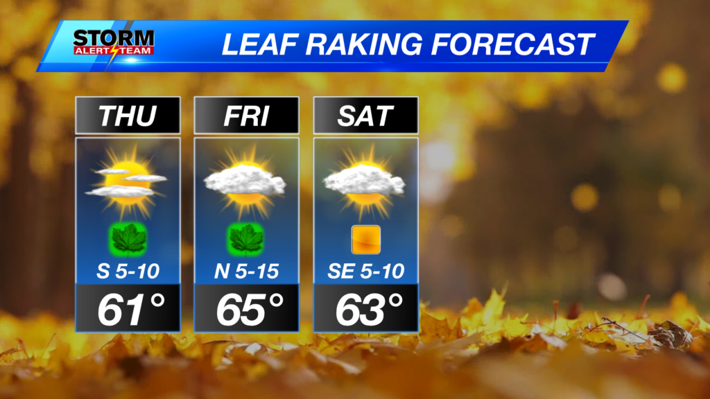 Leaf Raking Forecast 3 Day