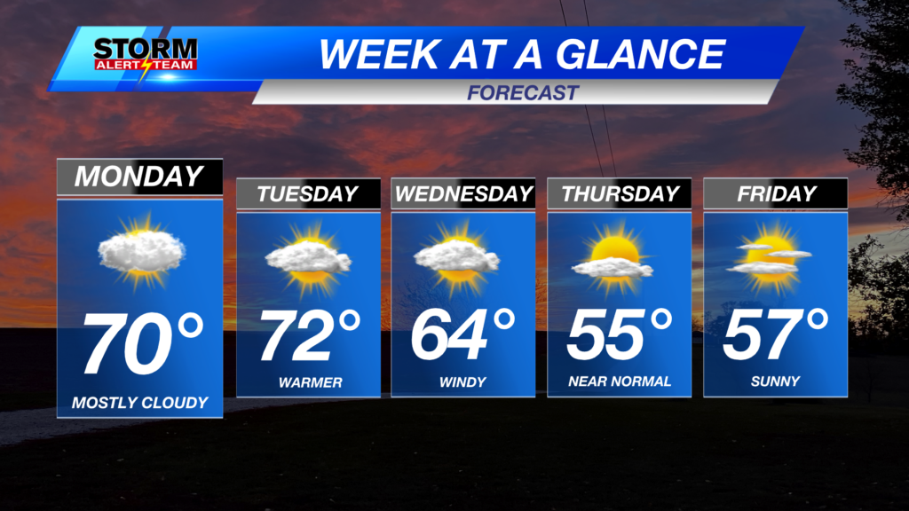 Week Ahead