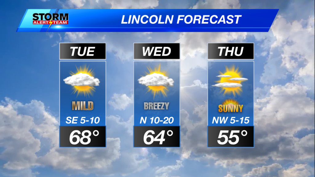 3day Lincoln Forecast