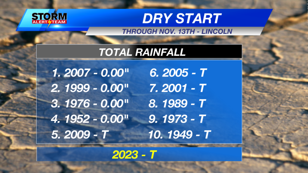 Driest Month Top 10