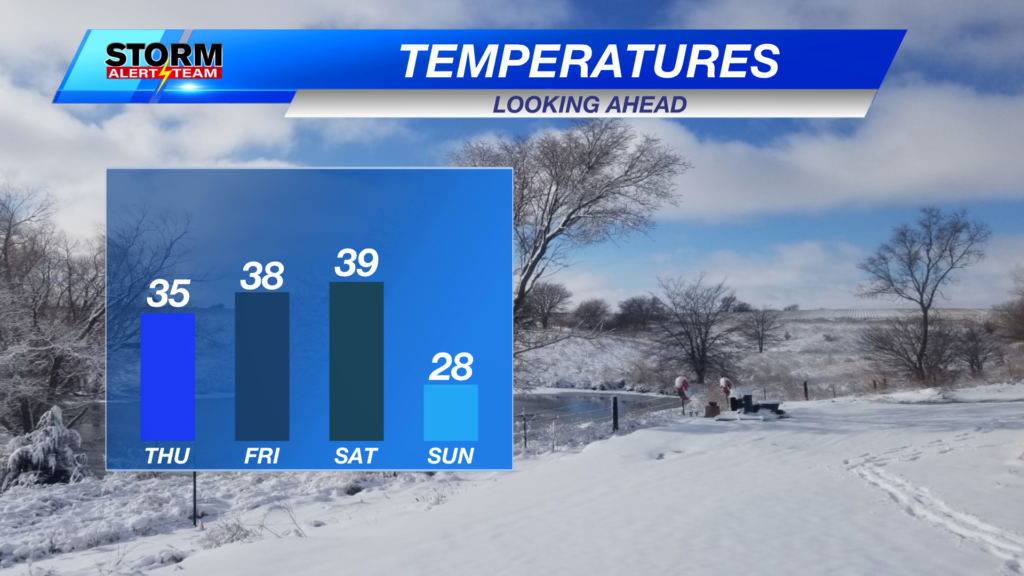 4 Day Temps