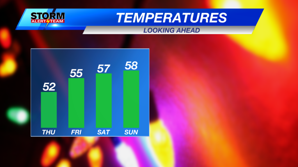 4 Day Temps