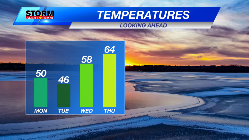 4 Day Temps