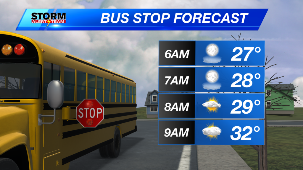 Bus Stop Forecast