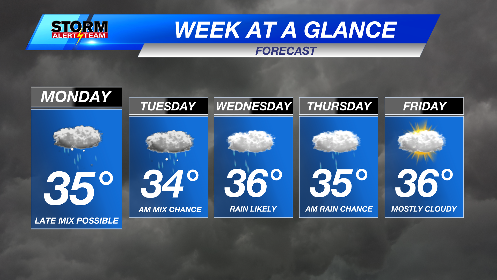 Much warmer this week wintry mix chance across southeast Nebraska