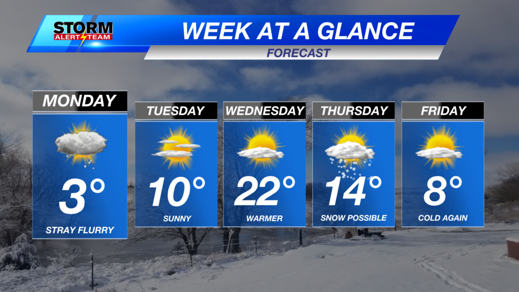 Week Ahead