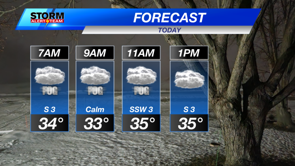 7a 9a 11a 1p Forecast