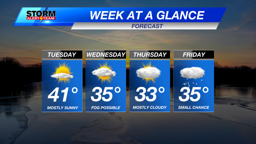 Rest Of Week 4day