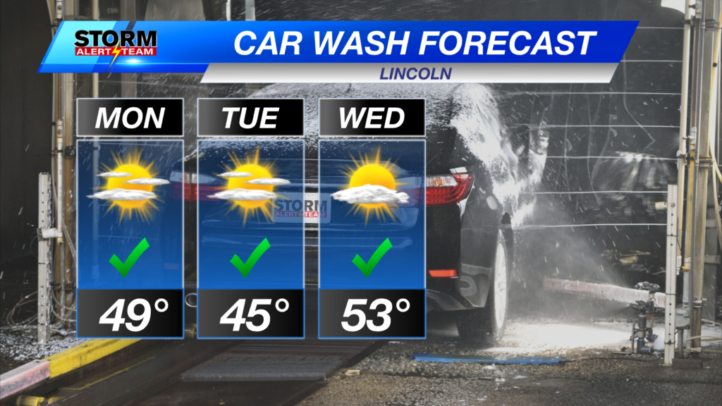 Carwash Forecast