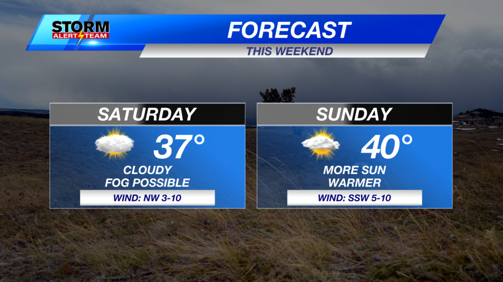 Weekend Forecast